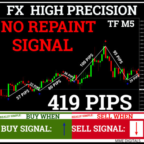 GOLDEN EAGLE Indicator Download Mt4 Trading System No-Repaint Trend Strategy